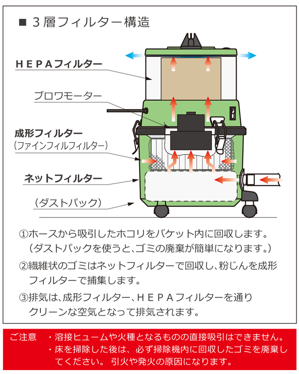 アマノ（AMANO）公式オンラインショップ -業務用掃除機JV－15H